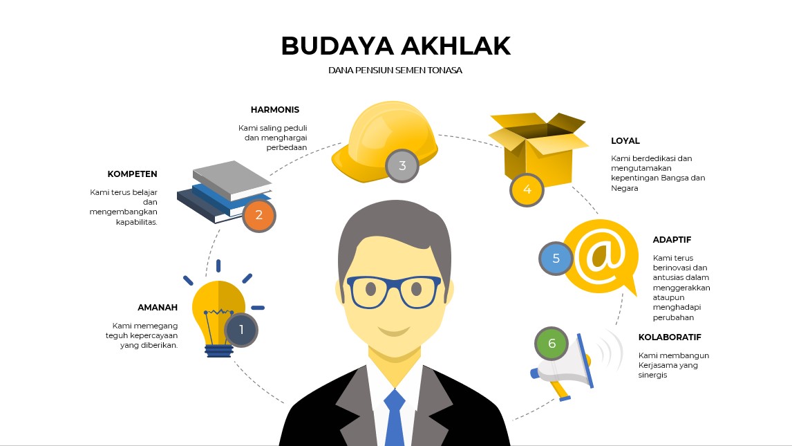 Budaya AKHLAK