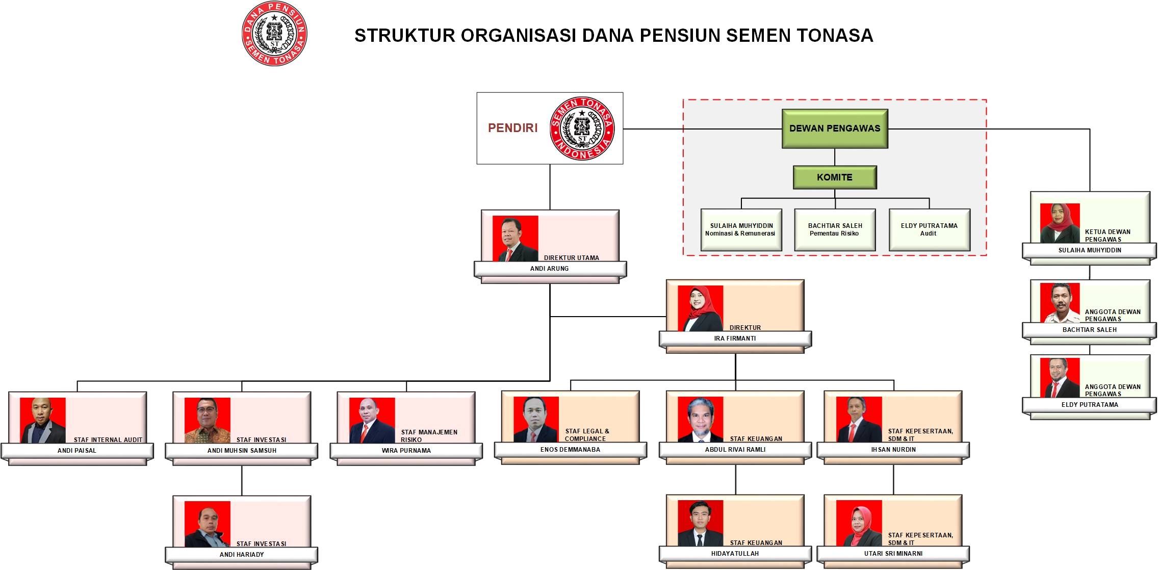 Struktur Organisasi